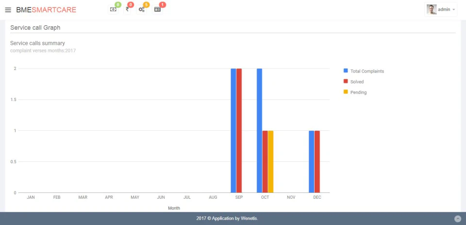 screenshot of BME SmartCare
